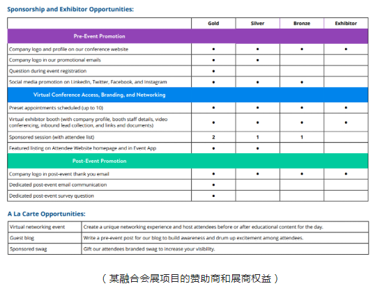 贊助商與展商權益有哪些？