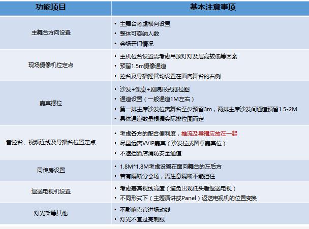 驗收會場會議時 需要注意什么問題？展覽展會公司解答疑問